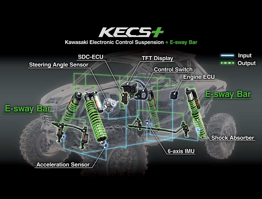 KECS+ 1