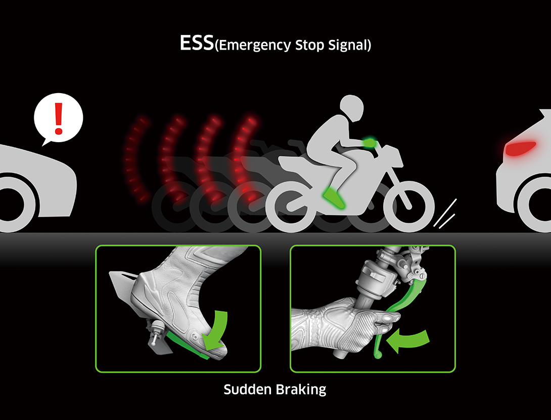ESS (Signal d’arrêt d’urgence)