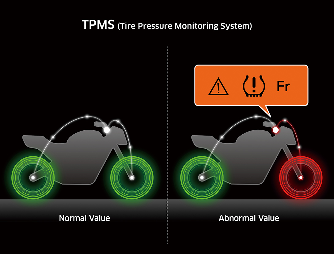 SYSTÈME DE SURVEILLANCE DE LA PRESSION DES PNEUS (TPMS)
