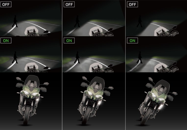 TECHNOLOGIE D’AVANT-GARDE