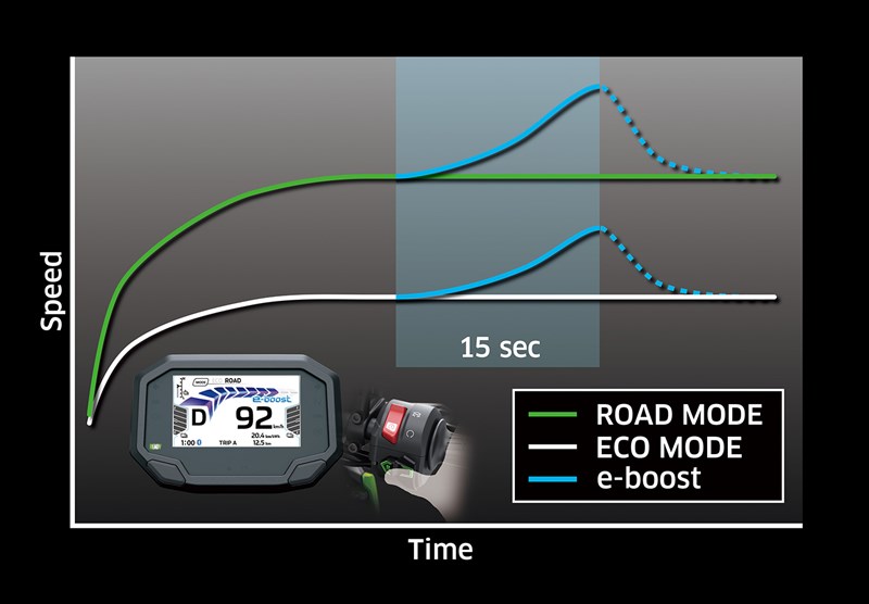 PUISSANCE ÉLECTRIQUE