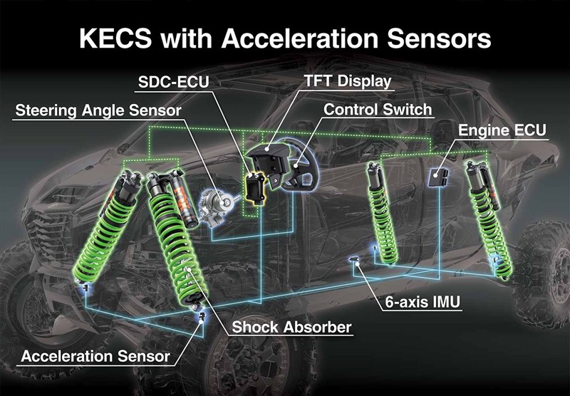 33” Tyres & KECS with Acceleration Sensors