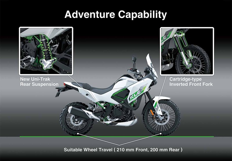 BEST PACKAGE FOR OFF-PAVEMENT EXPLORATION