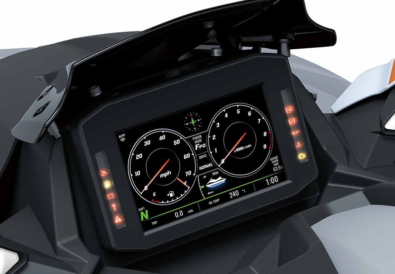 STX PLATFORM: PERFORMANCE