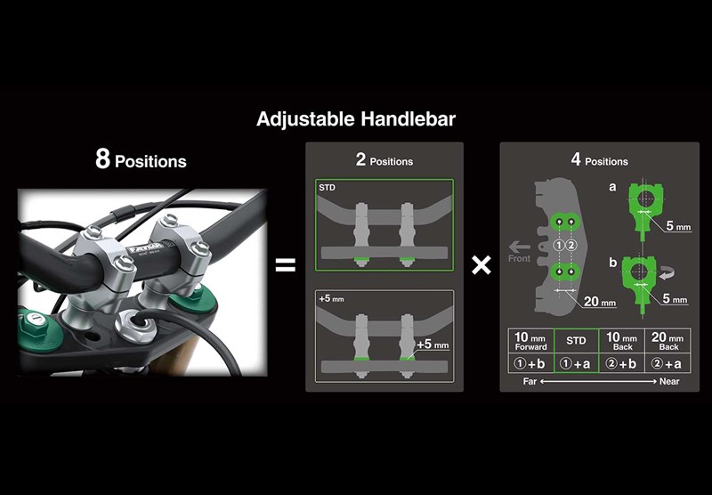 LA BONNE ADJUSTEMENT