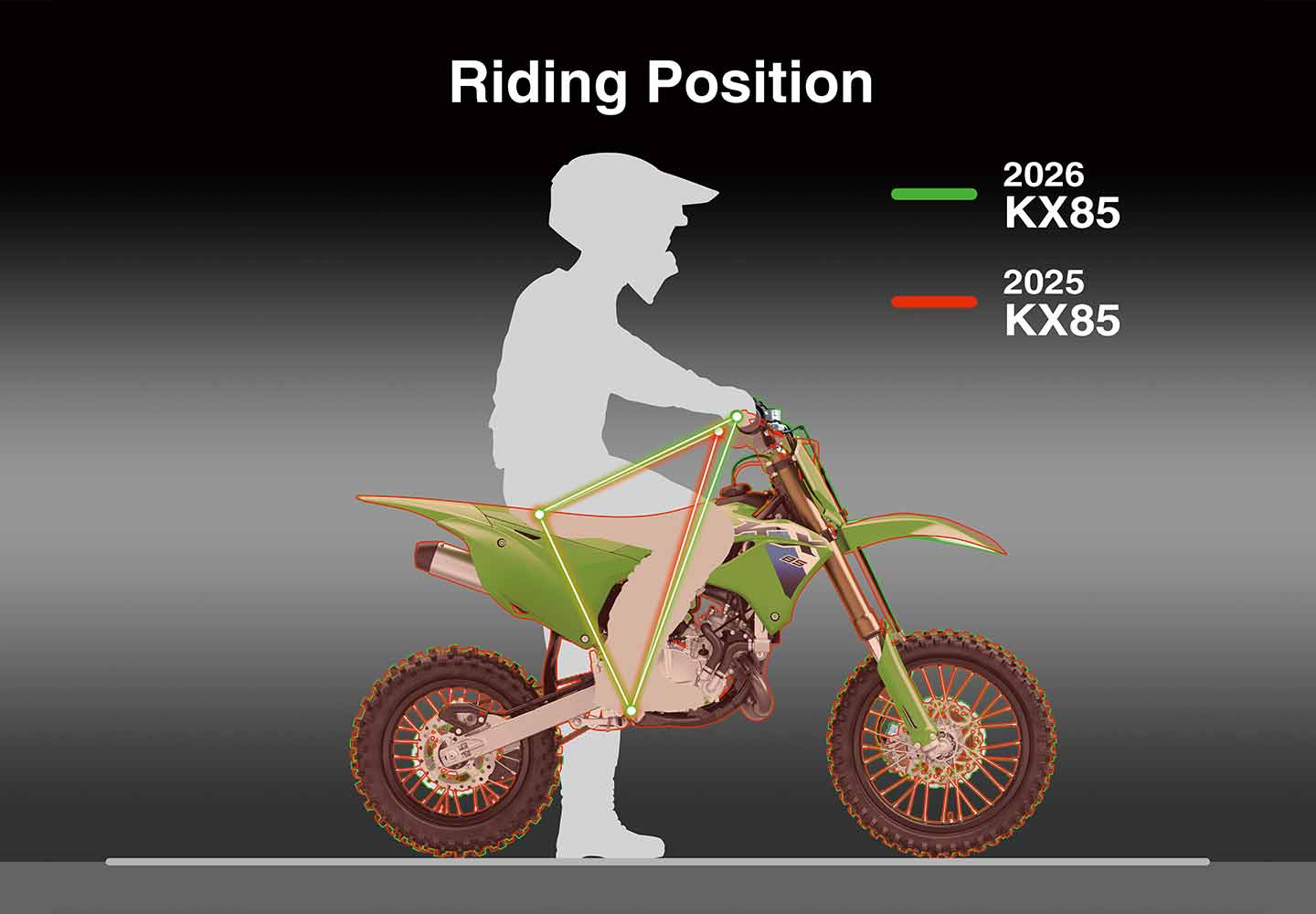 Kawasaki KX85 | Competition Motorcycle | Confidence-Inspiring