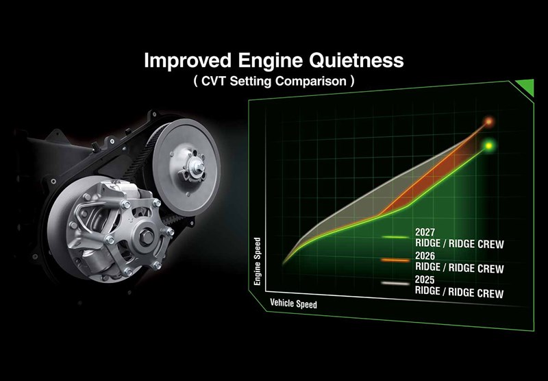 VERSATILE ENGINE PERFORMANCE FOR A WIDE RANGE OF APPLICATIONS