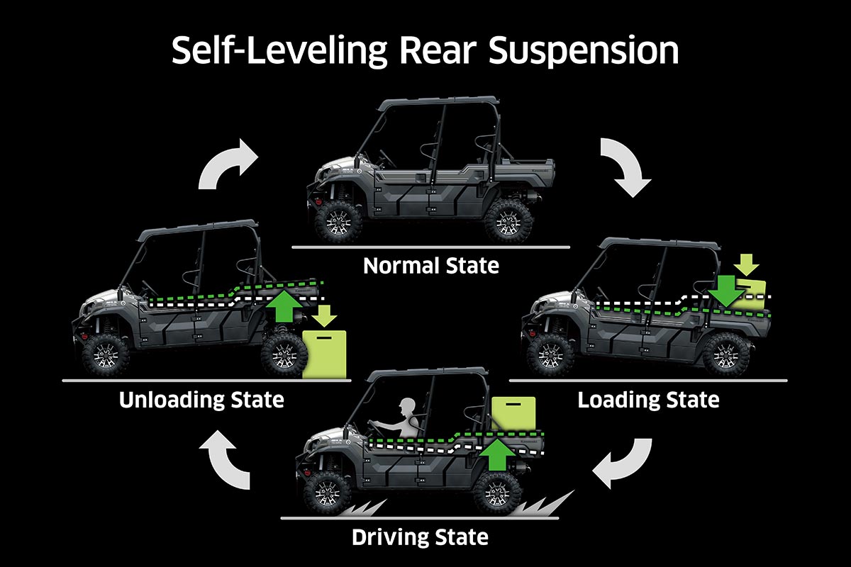 2024 MULE PRO-FXT 1000 LE RANCH EDITION