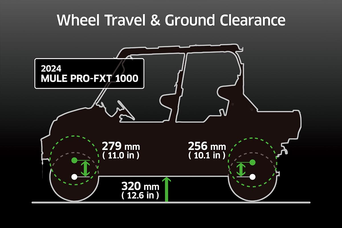 2024 MULE PRO-FXT 1000 LE RANCH EDITION