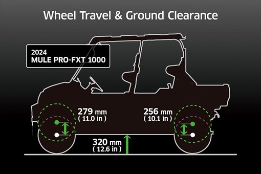 2024 MULE PRO-FXT 1000 LE RANCH EDITION