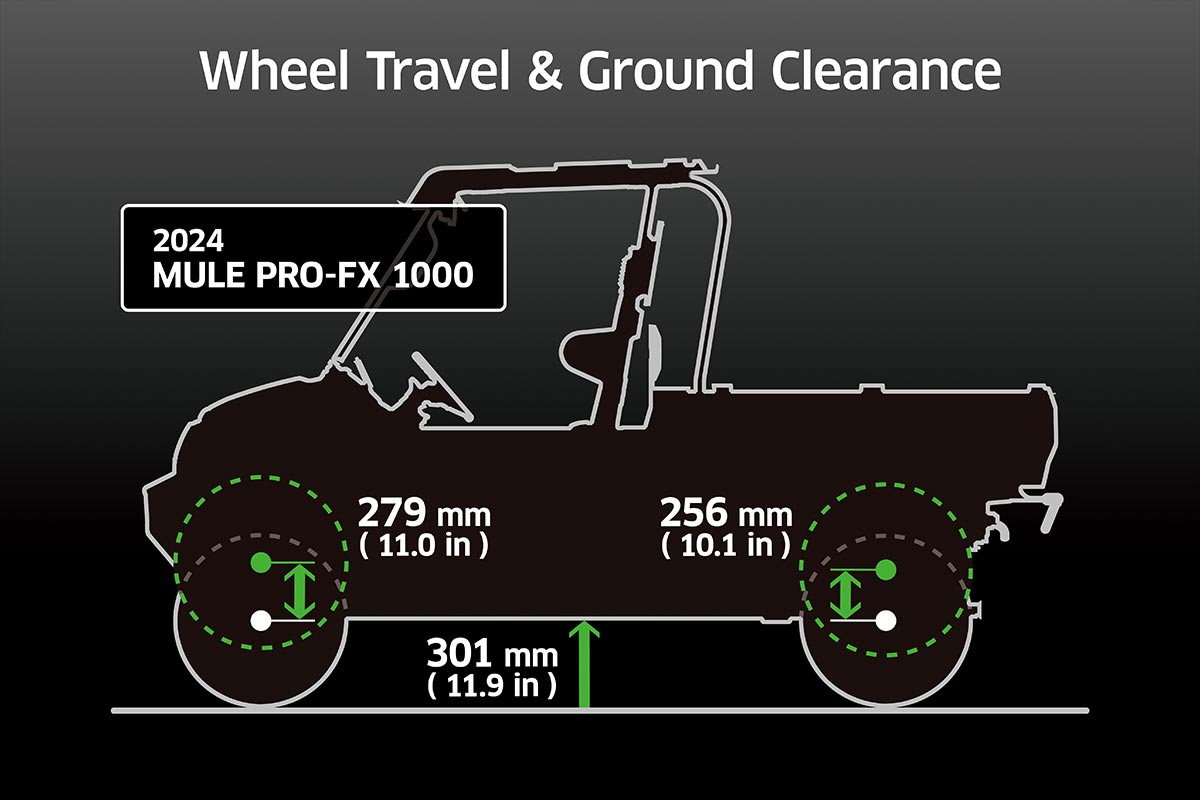 2024 MULE PRO-FX 1000 HD EDITION