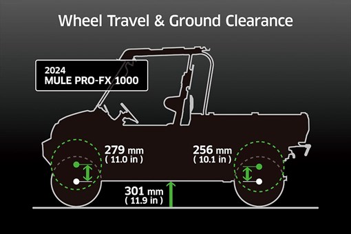 2024 MULE PRO-FX 1000 HD EDITION