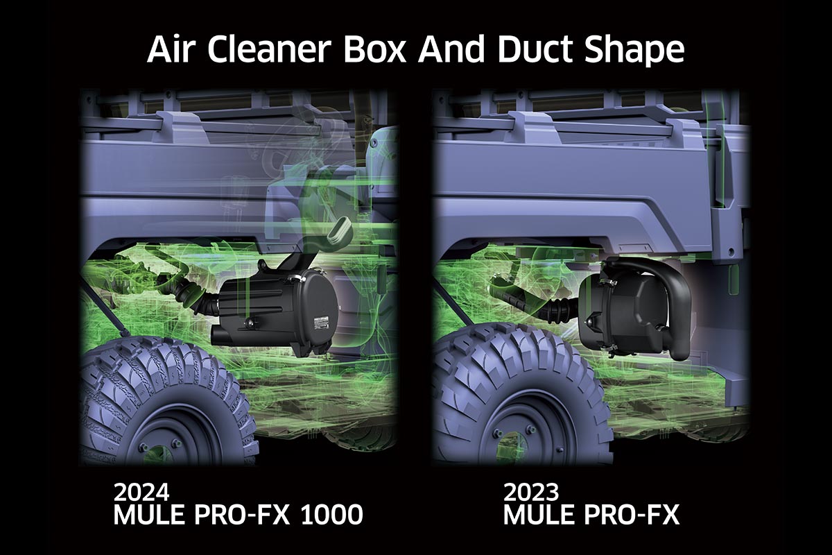 2024 MULE PRO-FX 1000 HD EDITION