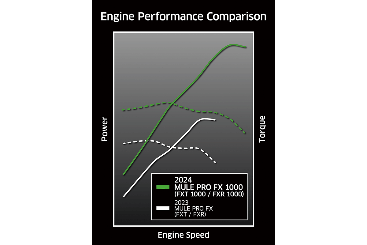 2024 MULE PRO-FX 1000 HD EDITION