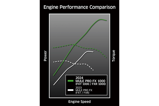 2024 MULE PRO-FX 1000 HD EDITION
