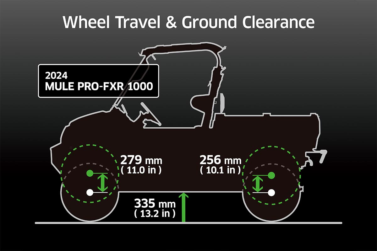 2024 MULE PRO-FXR 1000 LE