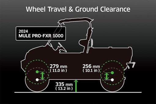 2024 MULE PRO-FXR 1000 LE