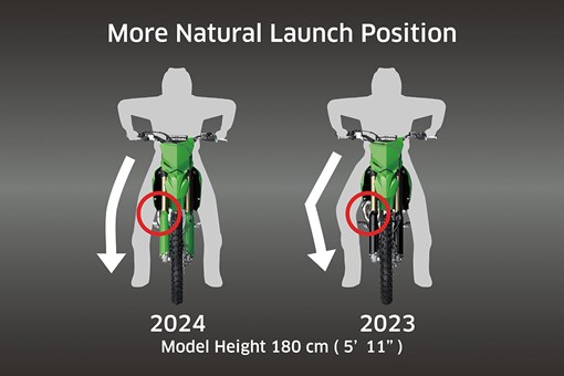 2024 KX450