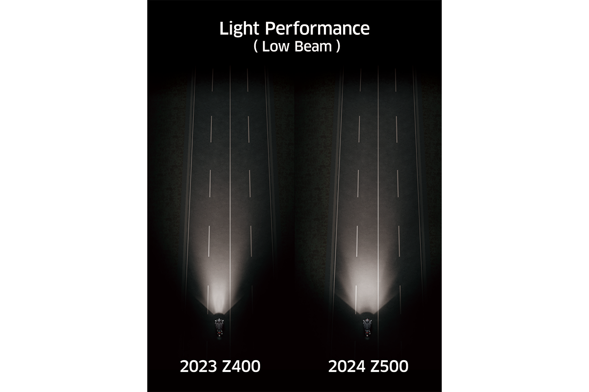 2024 Z500