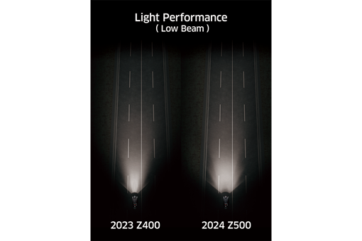 2024 Z500