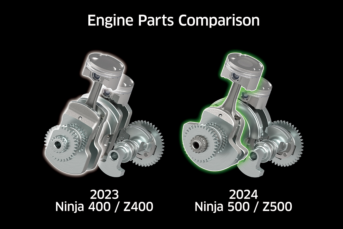 2024 NINJA 500 SE KRT EDITION