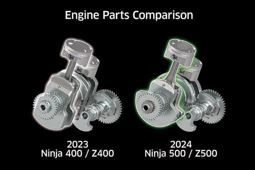 2024 NINJA 500 SE KRT EDITION