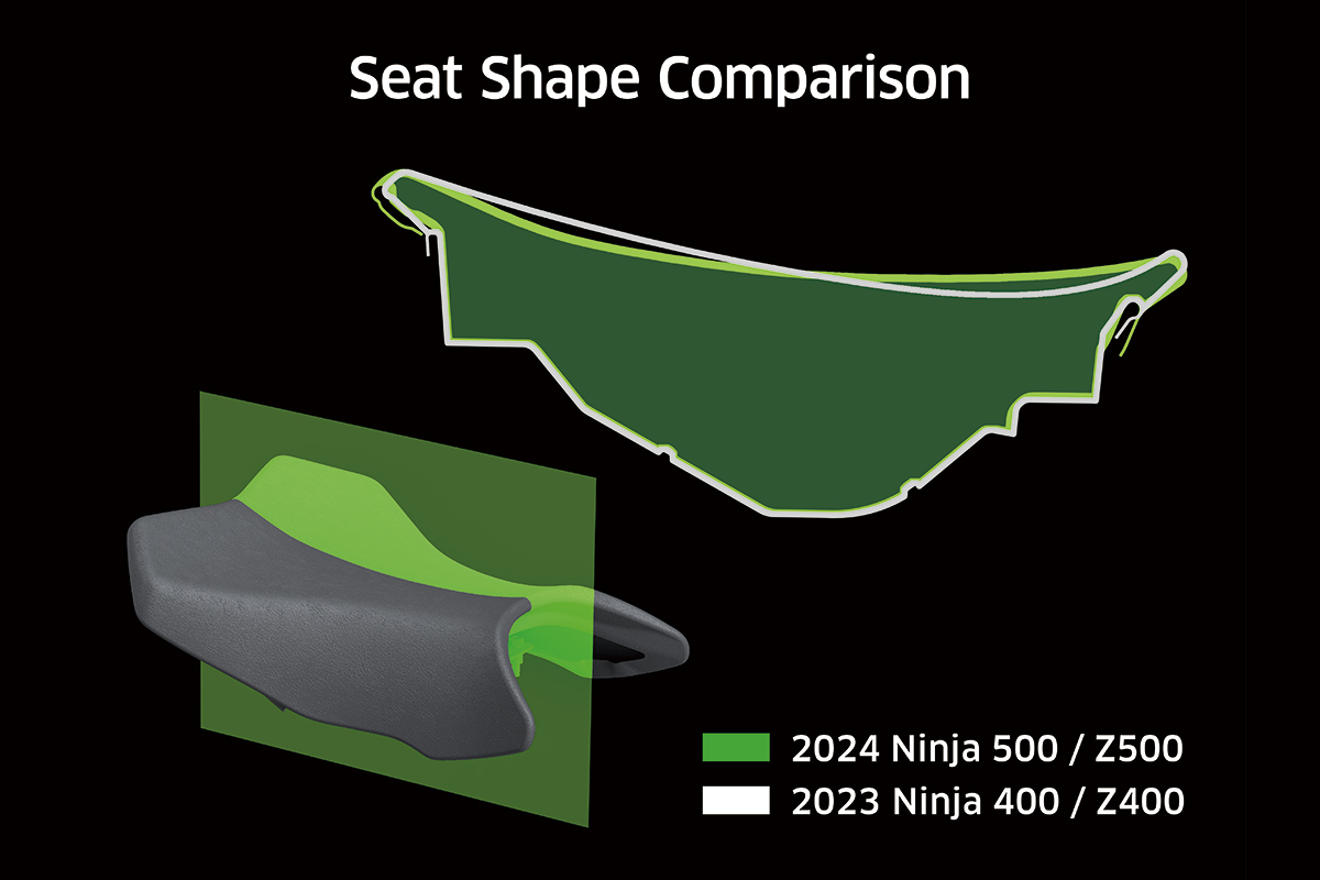 2024 NINJA 500 SE KRT EDITION