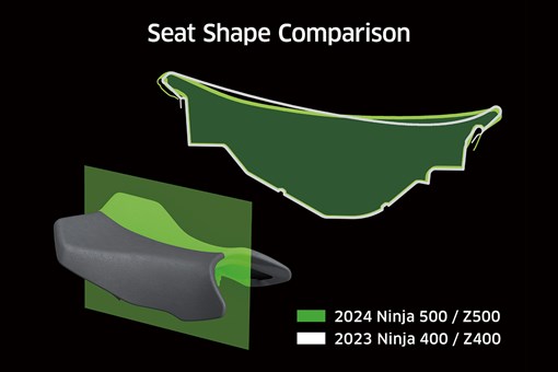 2024 NINJA 500 SE KRT EDITION