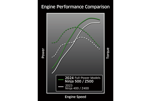 2024 NINJA 500 SE KRT EDITION