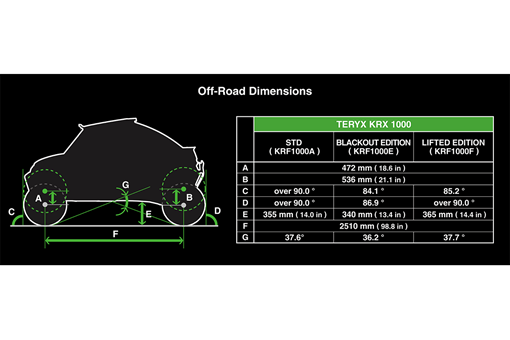 2025 TERYX KRX 1000 BLACKOUT EDITION 