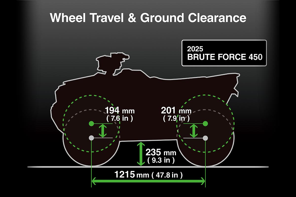 2025 BRUTE FORCE 450