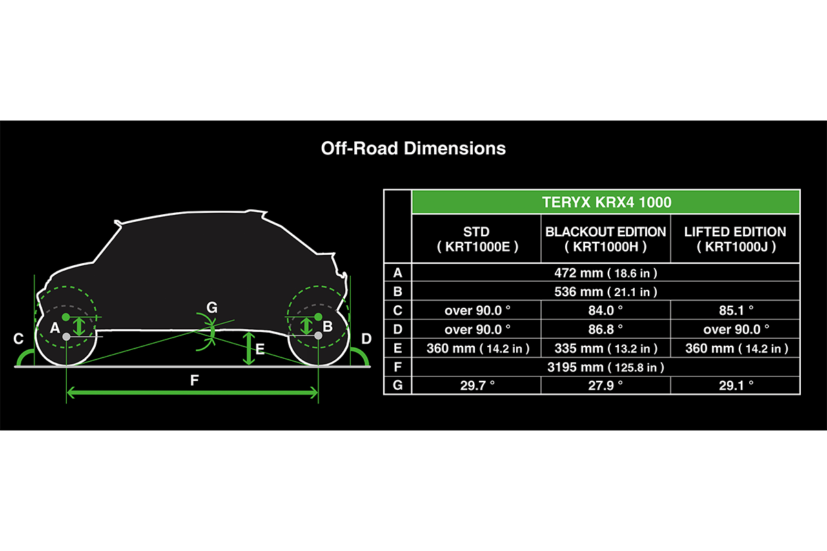 2025 TERYX KRX4 1000 
