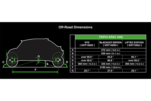 2025 TERYX KRX4 1000 