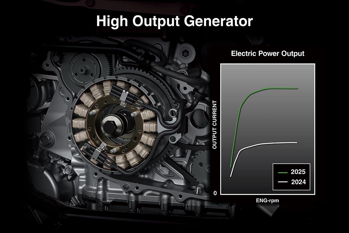 2025 TERYX KRX4 1000 