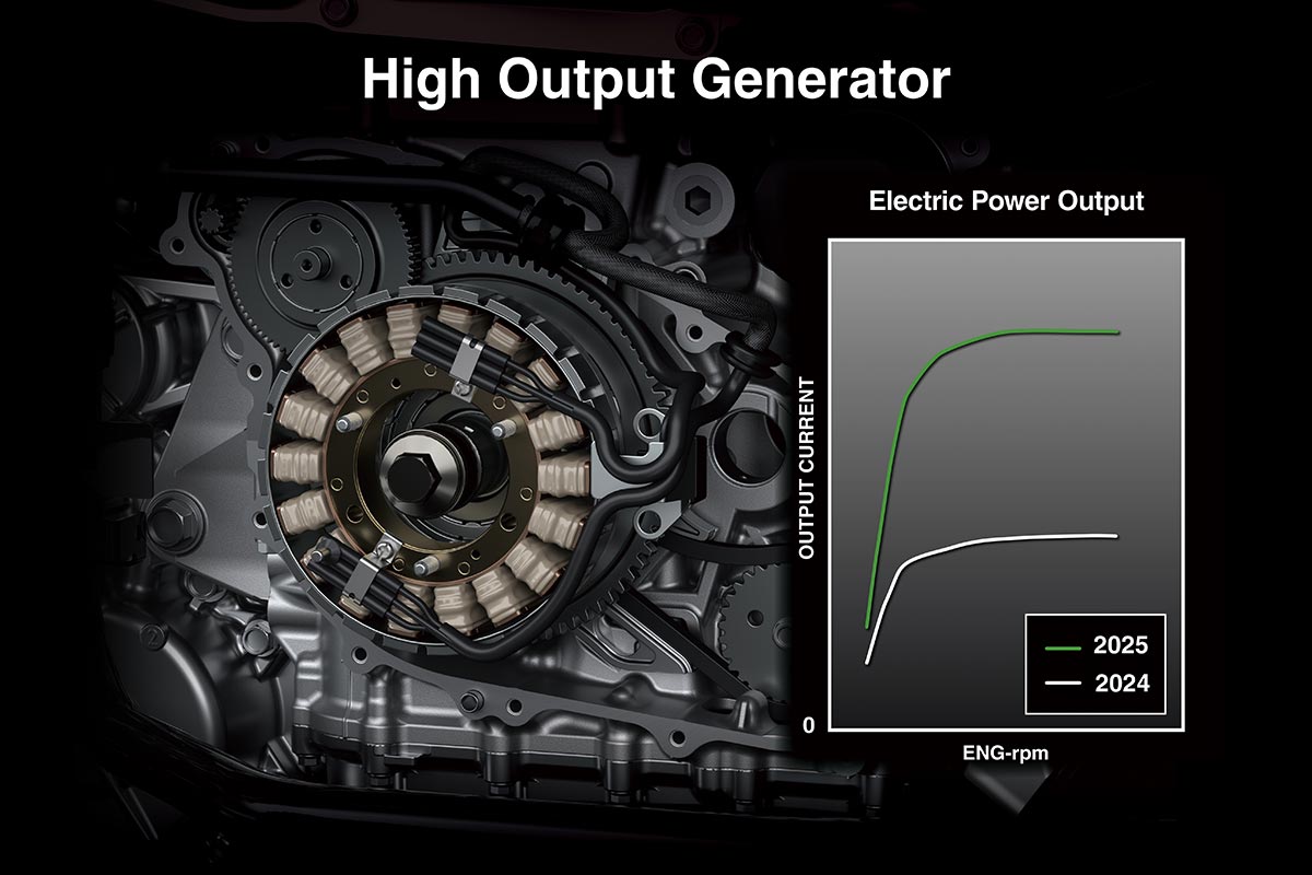 2025 TERYX KRX4 1000 BLACKOUT EDITION