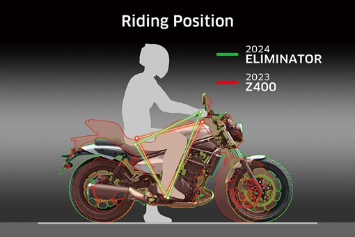 2025 ELIMINATOR 500 SE