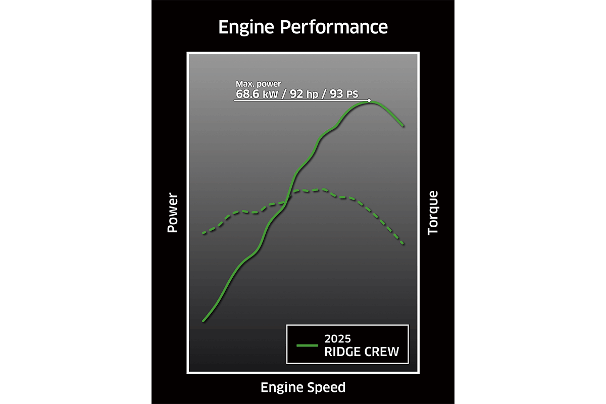 2025 RIDGE CREW HVAC