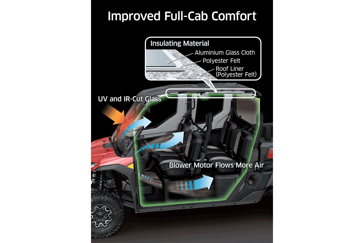 2025 RIDGE CREW HVAC