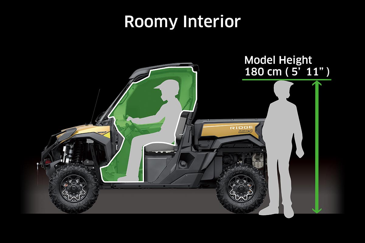 2025 RIDGE LIMITED HVAC