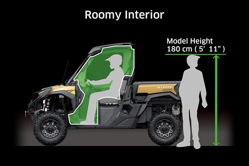 2025 RIDGE LIMITED HVAC