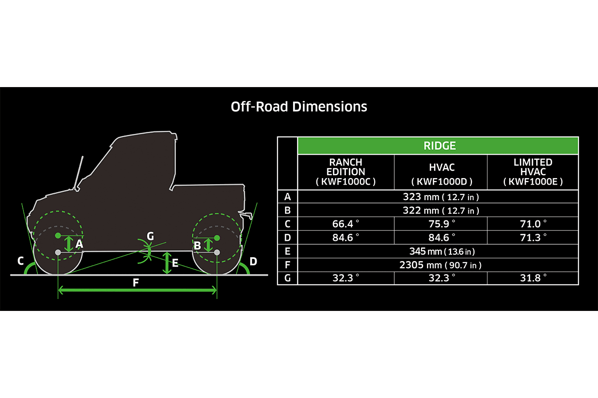 2025 RIDGE LIMITED HVAC