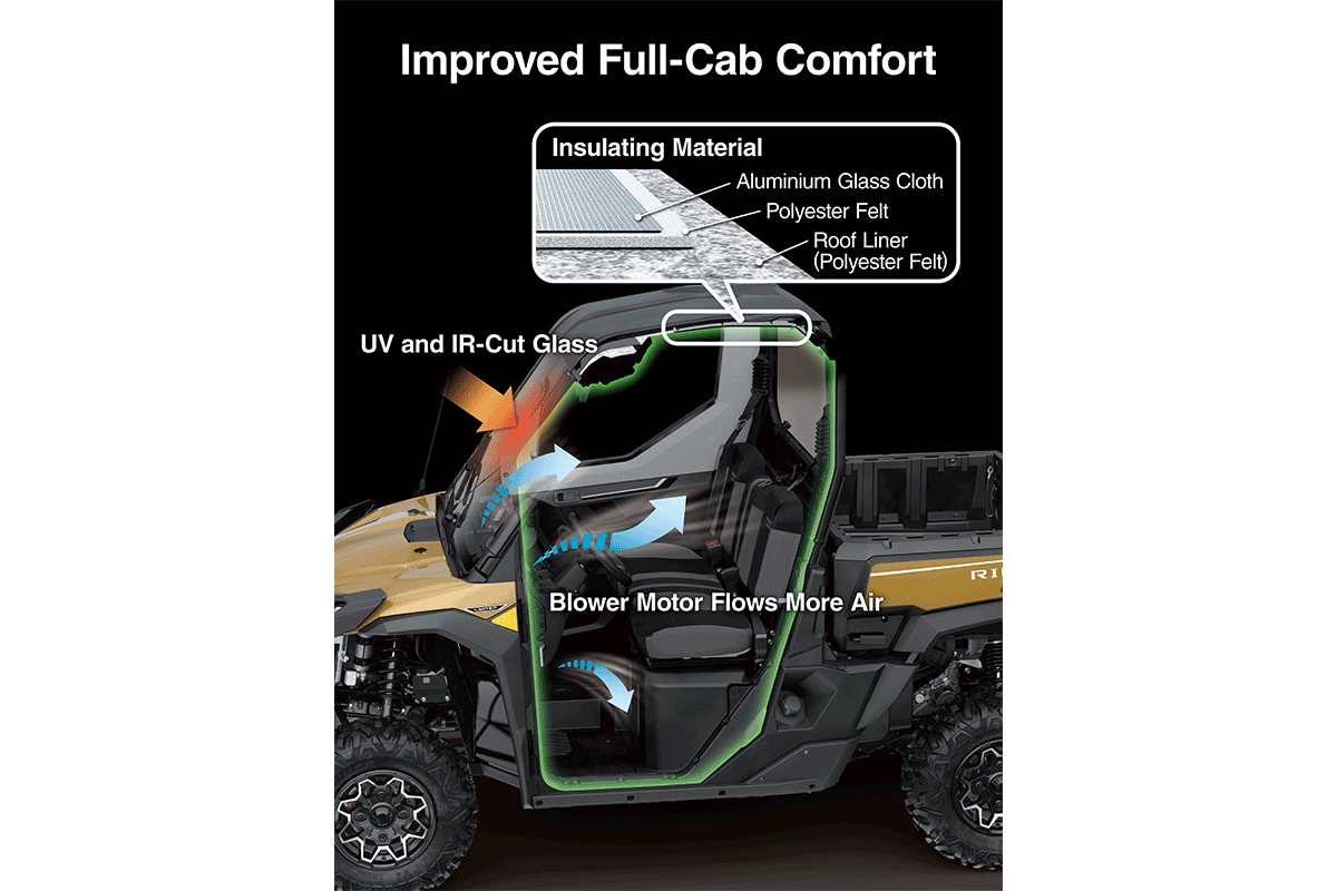 2025 RIDGE LIMITED HVAC