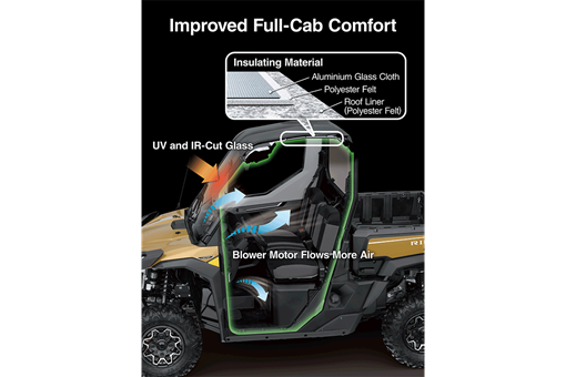 2025 RIDGE LIMITED HVAC