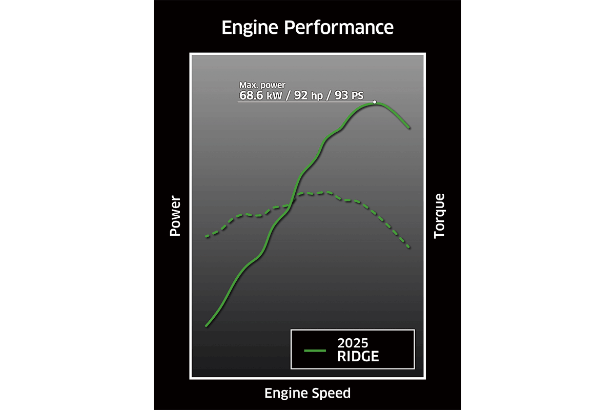 2025 RIDGE LIMITED HVAC