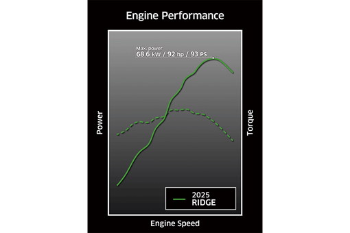 2025 RIDGE LIMITED HVAC
