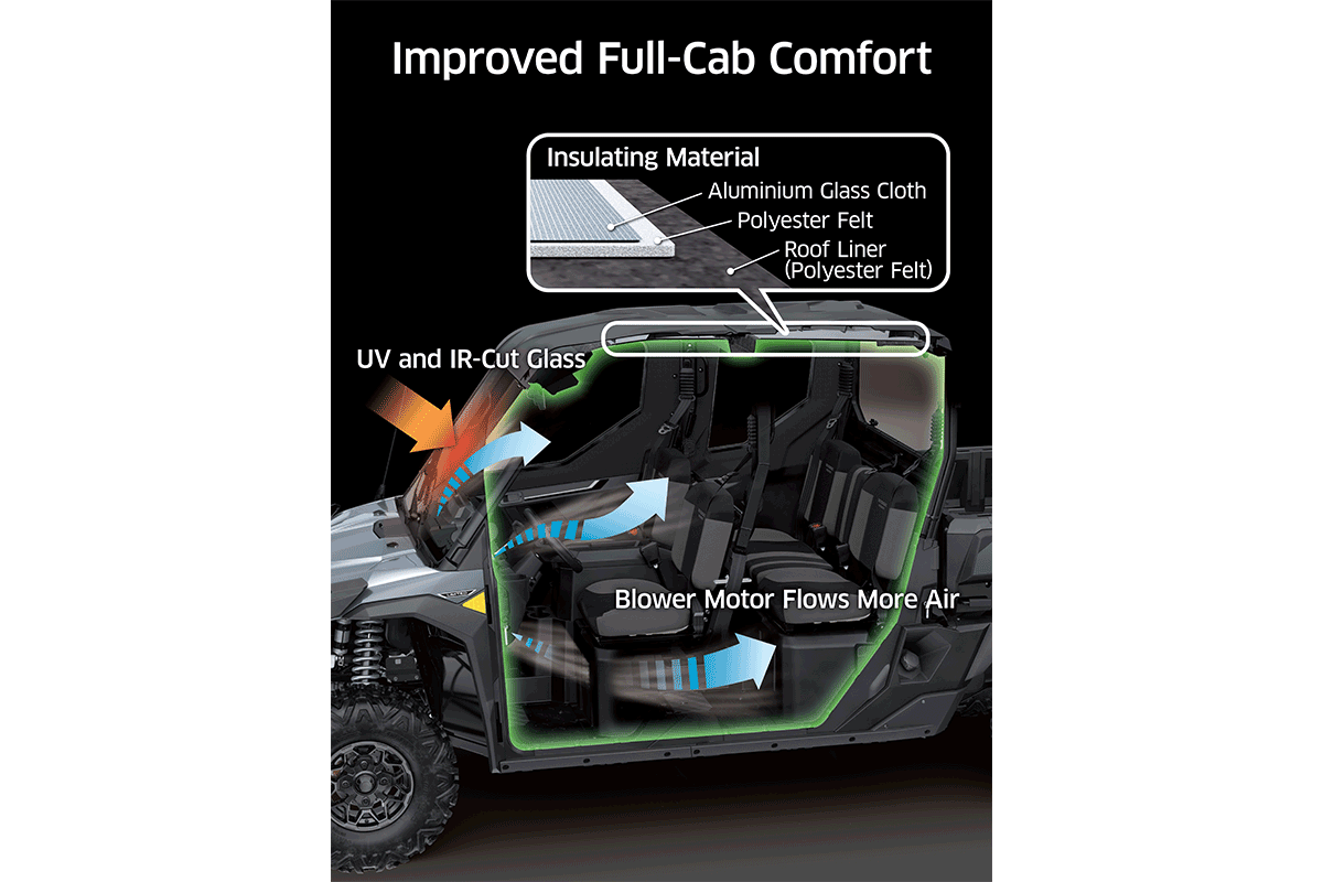 2025 RIDGE XR CREW LIMITED HVAC