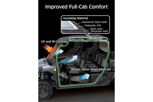 2025 RIDGE XR CREW LIMITED HVAC