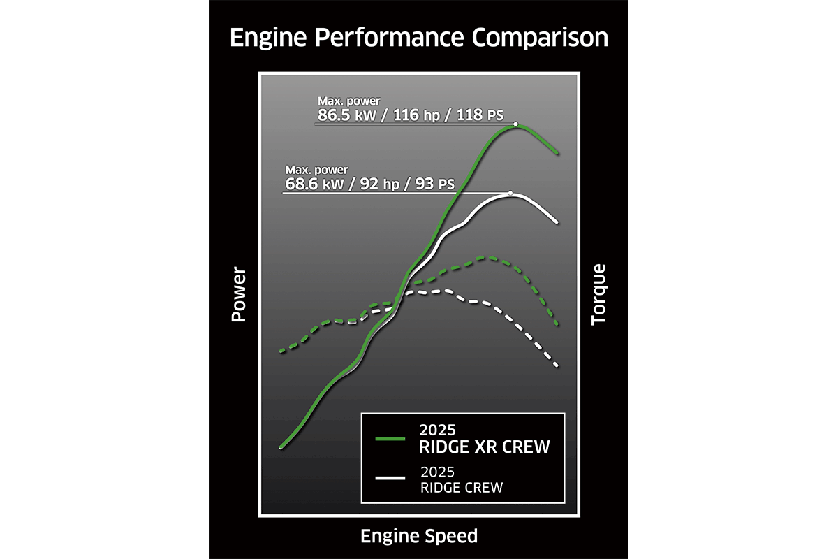 2025 RIDGE XR CREW LIMITED HVAC