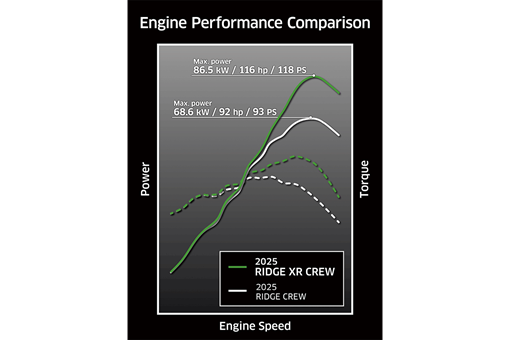 2025 RIDGE XR CREW LIMITED HVAC