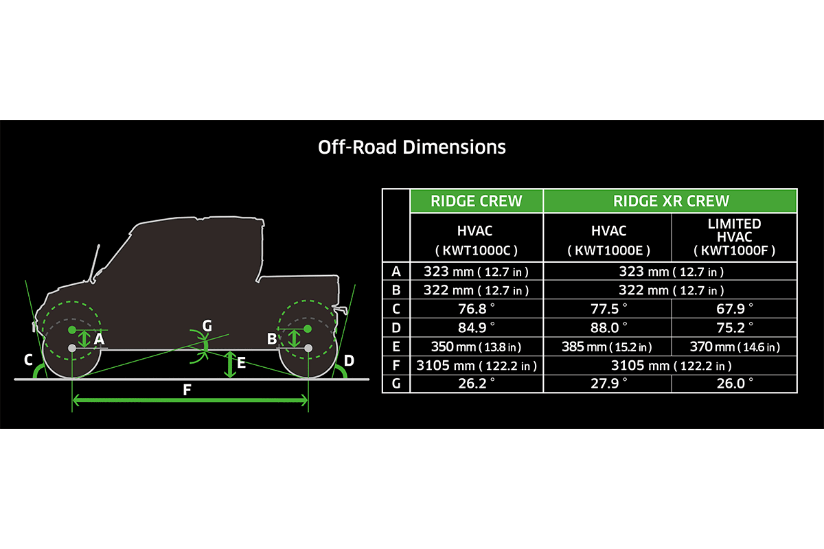 2025 RIDGE XR CREW LIMITED HVAC